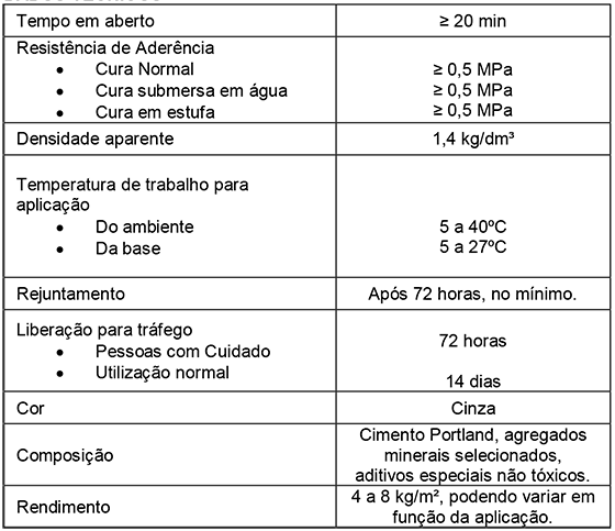 Tabela dados técnicos Argamassa Cinza Adere