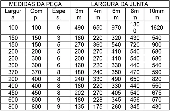 Tabela de utilização do Rejunte Flexível Adere